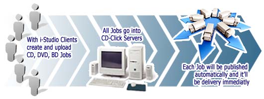 cd duplication, dvd duplication, cd replication, dvd replication